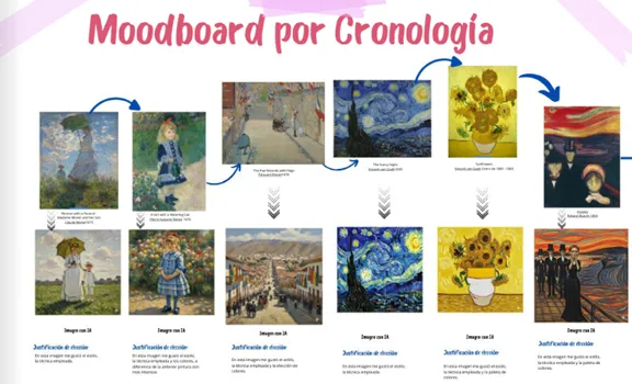 3 Moodboard aprovechando visita virtual a museos